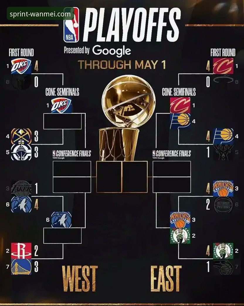 如何从一场加时鏖战中，洞悉NBA季后赛的潜在格局？